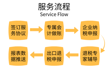 深圳出口退稅專業(yè)服務(wù) 鑫辰財務(wù)助您輕松辦理生產(chǎn)企業(yè)免抵退與外貿(mào)企業(yè)退免稅